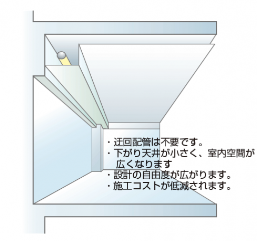 Z-M工法　特長4