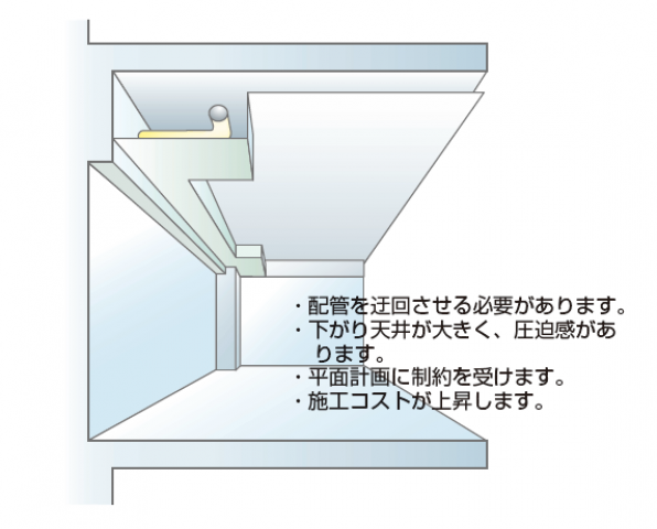 Z-M工法 特長2