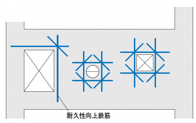 開口図