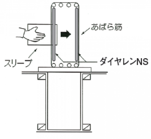 ②