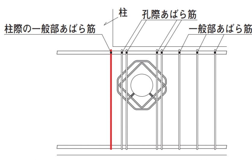 ②