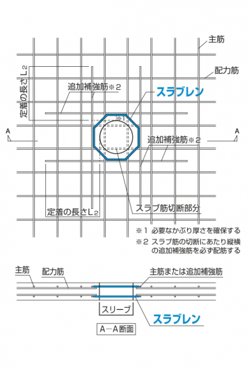 スラブレン施工図