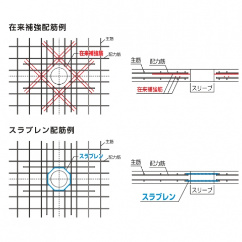 スラブレン特徴