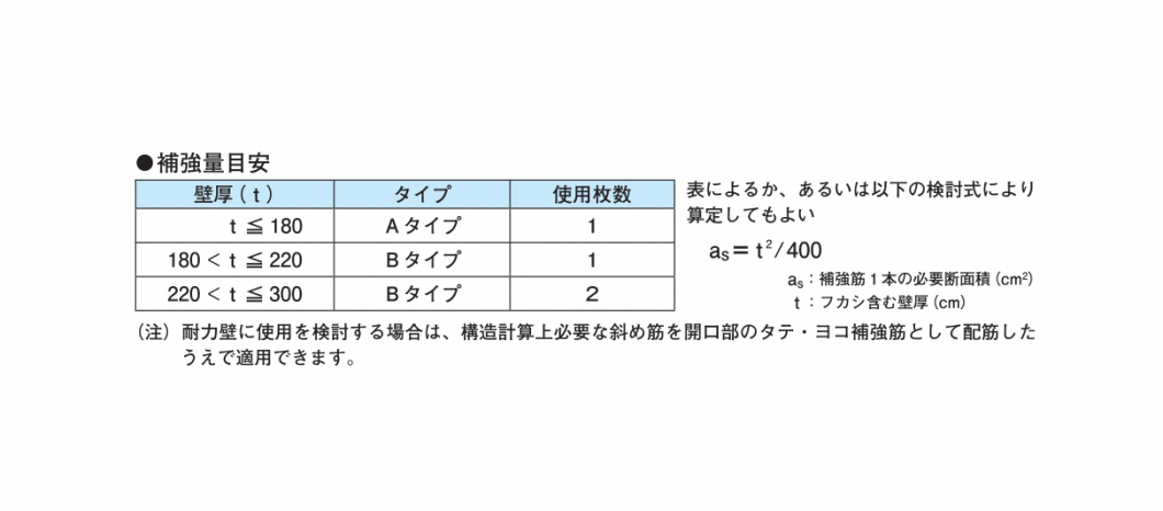 WIN-S補強筋量目安