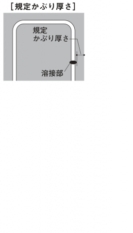 規定かぶり厚さ